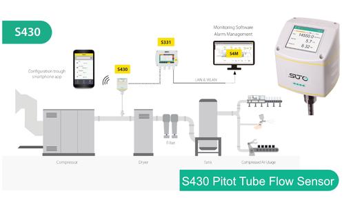 SUTO S430 Pitot Tube Flow Sensor