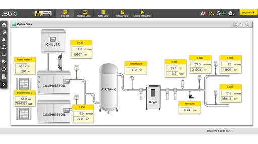 S4M online monitoring, analysis and reporting software