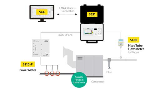 Supply side and air side measurement with S551, S110-P and S430