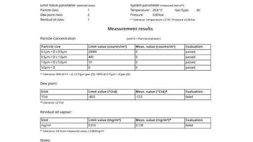 ISO 8573-1 test report from S600