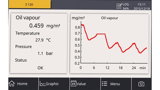 Process variable displays