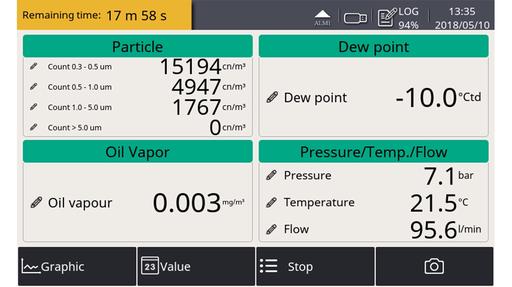 ISO 8573 air purity measurement