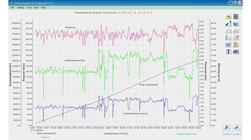 Software for compressed air efficiency and purity analysis